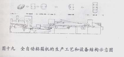 成都紙箱